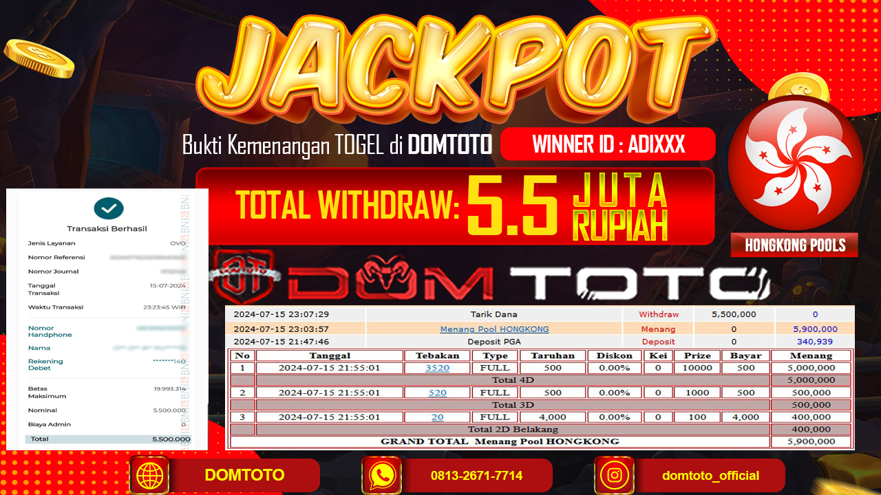 JACKPOT TOGEL HONGKONG 15 JULI 2024